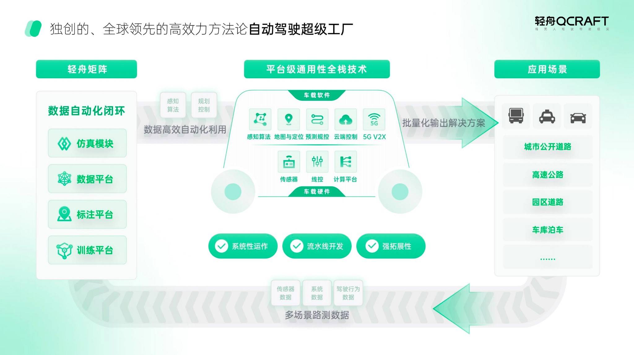 轻舟智航于骞谈“时空联合规划” 以万元级成本驱动L4级自动驾驶量产落地