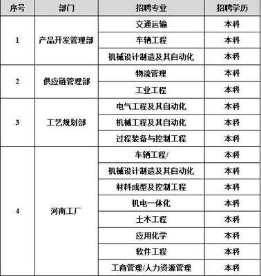 奇瑞商用车(安徽) 软件开发 驱动未来智慧物流的核心引擎