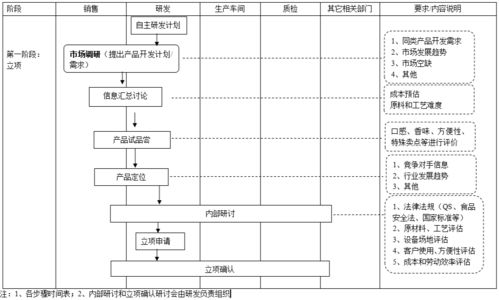 食品与软件行业跨界借鉴 三大食企研发流程赋能软件开发新生